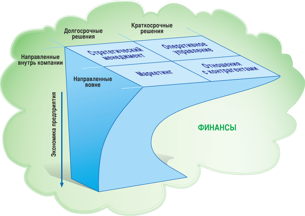 экономика и финансы предприятия